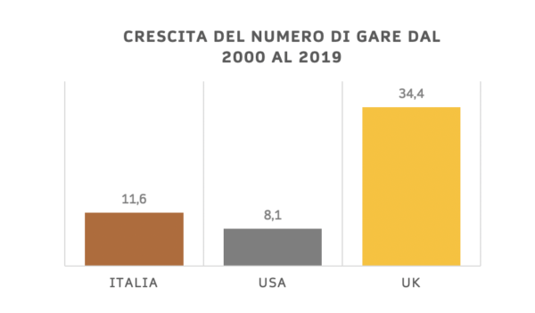 numeri - gare