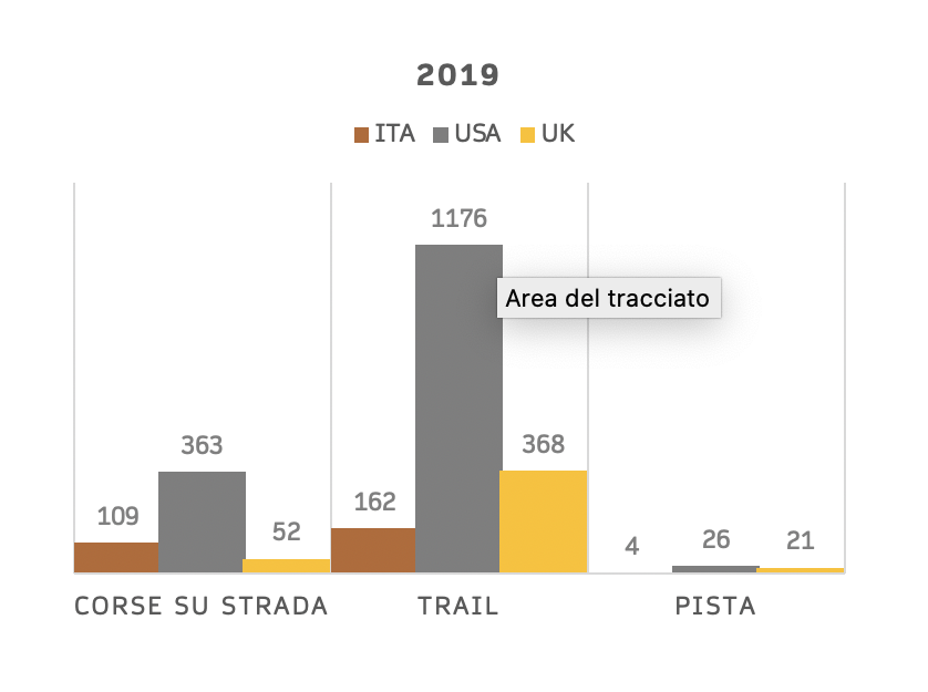 numeri - gare 2019