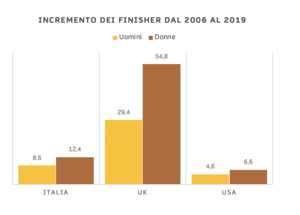 numeri - finisher